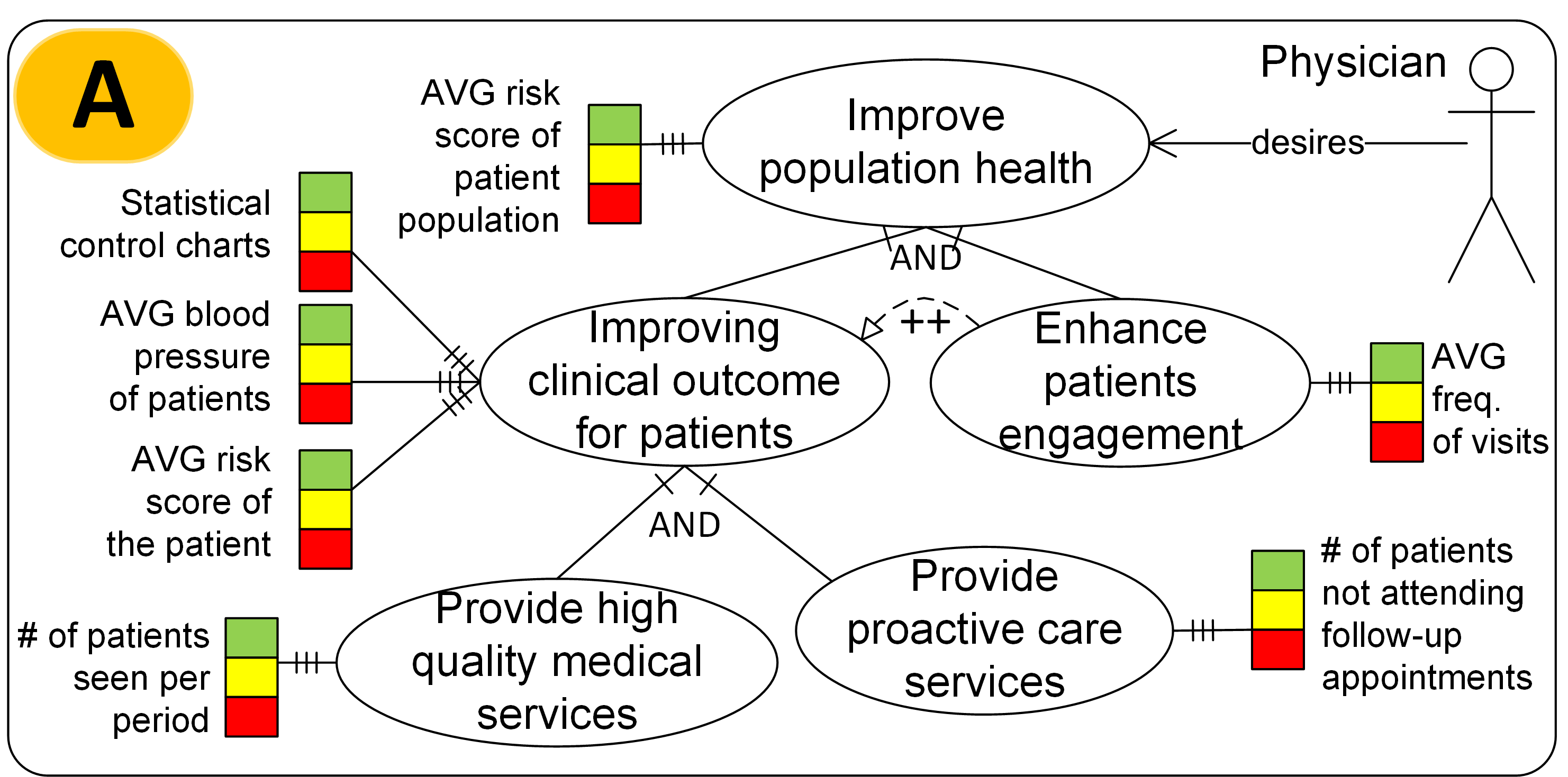 Business View - Physician